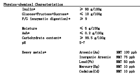 inulin dietary fiber